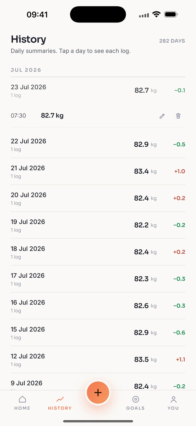 Expanded history day showing an individual weight log with edit and delete controls