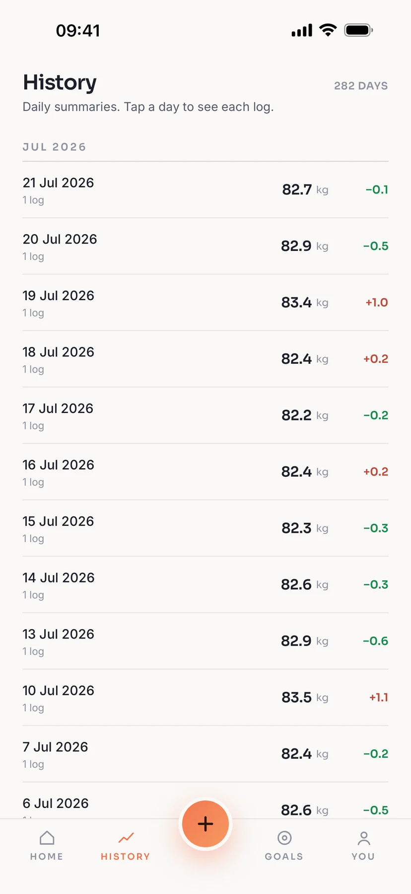 History showing daily summary weights and day-to-day changes