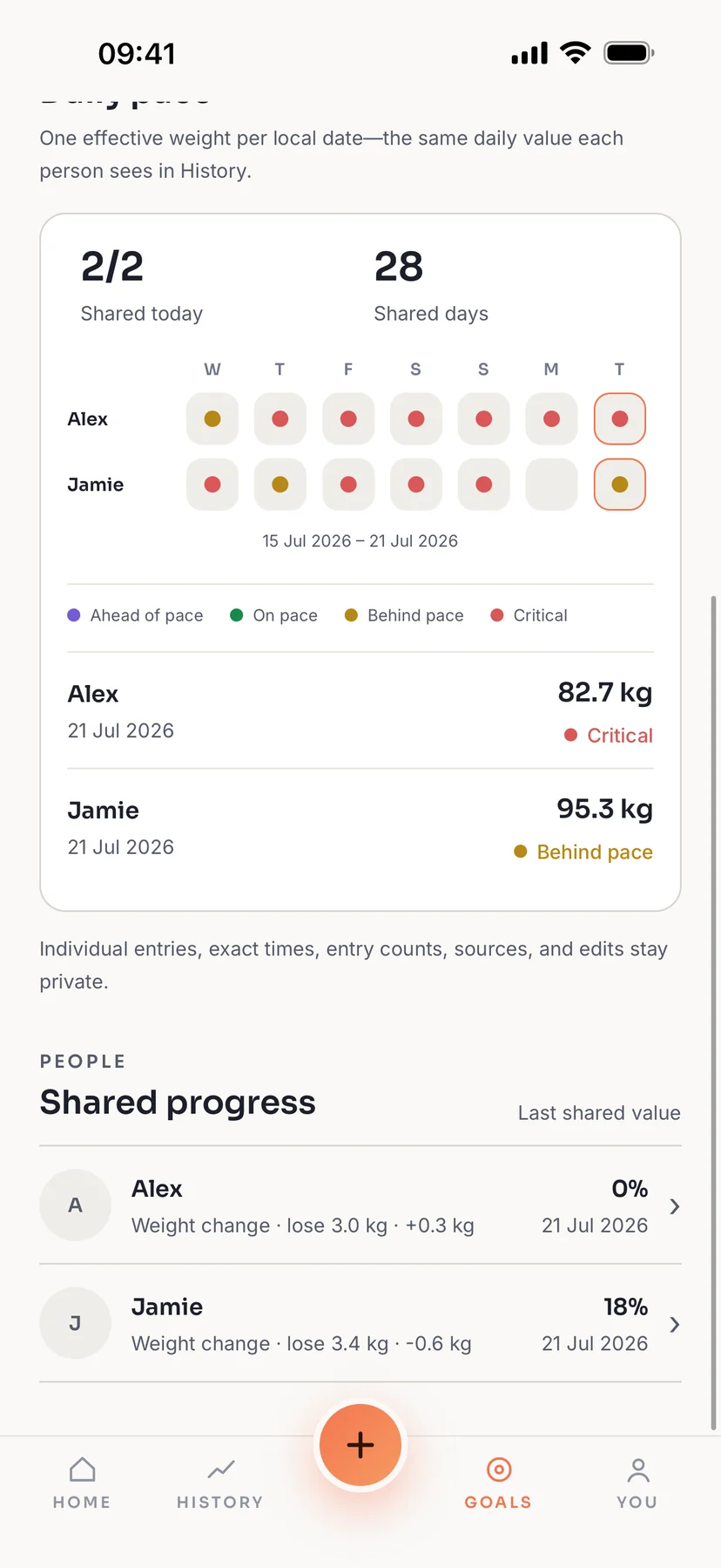 Shared daily weight view explaining that raw entries and times stay private