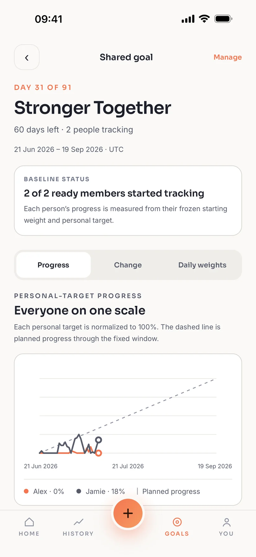 Health Journey Shared Goal showing normalized progress for two members with separate targets
